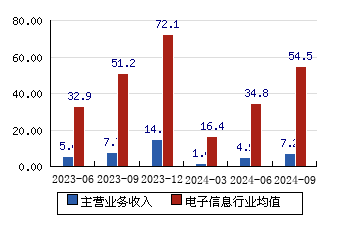 烽火电子展现卓越创新力，引领行业前沿最新动态