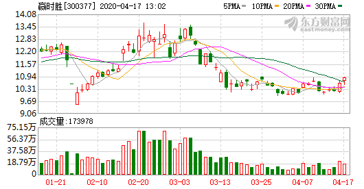 揭秘赢时胜最新动态，聚焦股票代码300377的无限潜力与机遇