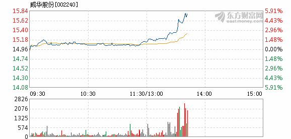 威华股份最新消息发布，关注行业动态与公司业绩更新