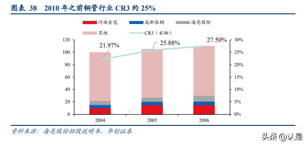 新乡金龙铜业最新消息深度解读报告