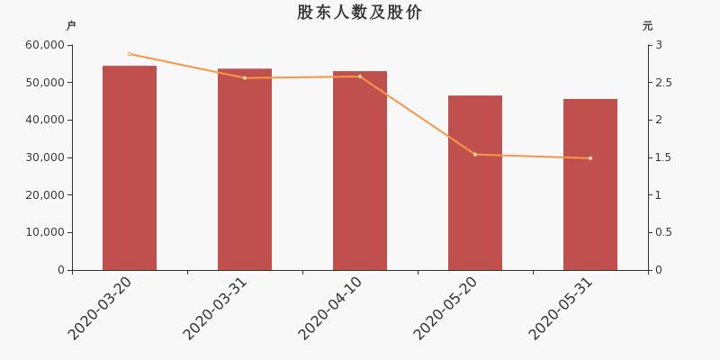 服务中心 第5页