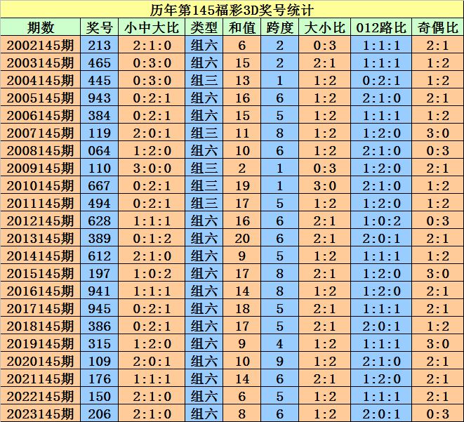 2024年11月30日 第13页