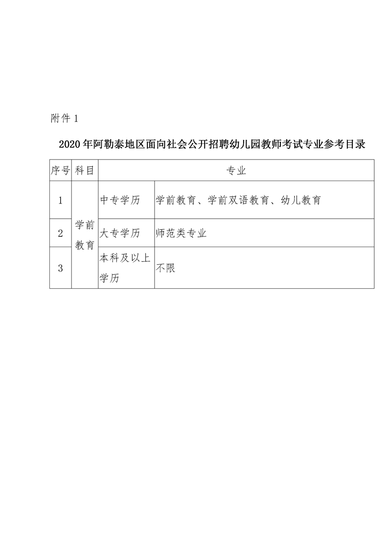 阿勒泰地区市人口和计划生育委员会招聘启事