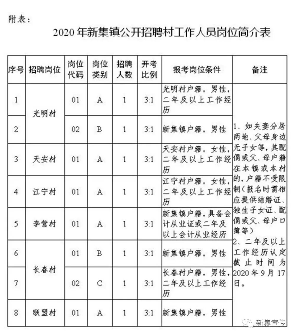 蒋家沟村村委会最新招聘信息全解析及详细介绍