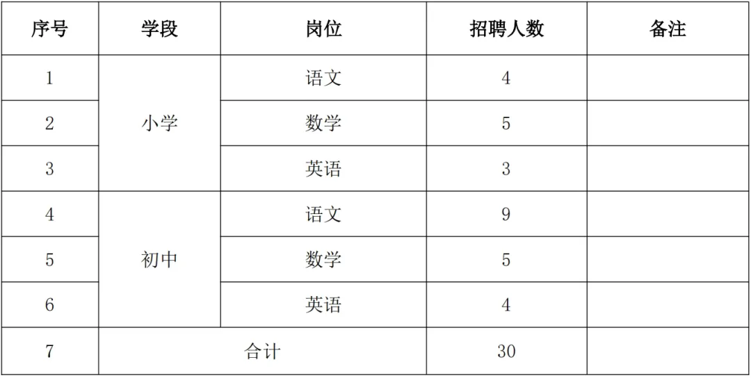 东乡族自治县成人教育事业单位招聘启事概览