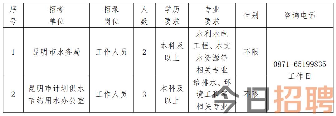 银海区水利局最新招聘信息与招聘细节深度解析