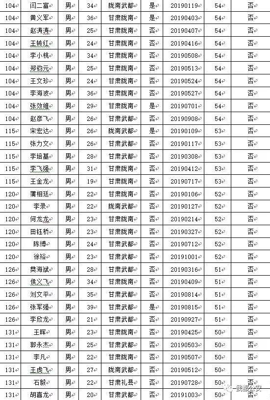 武都区发展和改革局最新招聘信息概览