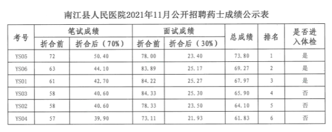 南江县卫生健康局全新招聘信息发布