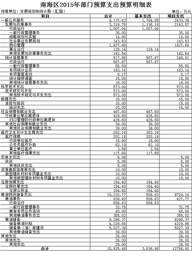 东昌区统计局未来发展规划展望