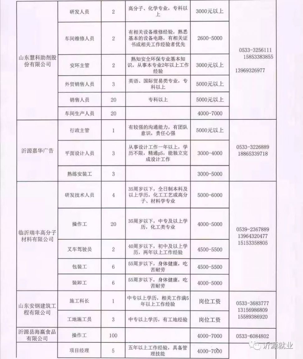 涞水县教育局最新招聘信息概览