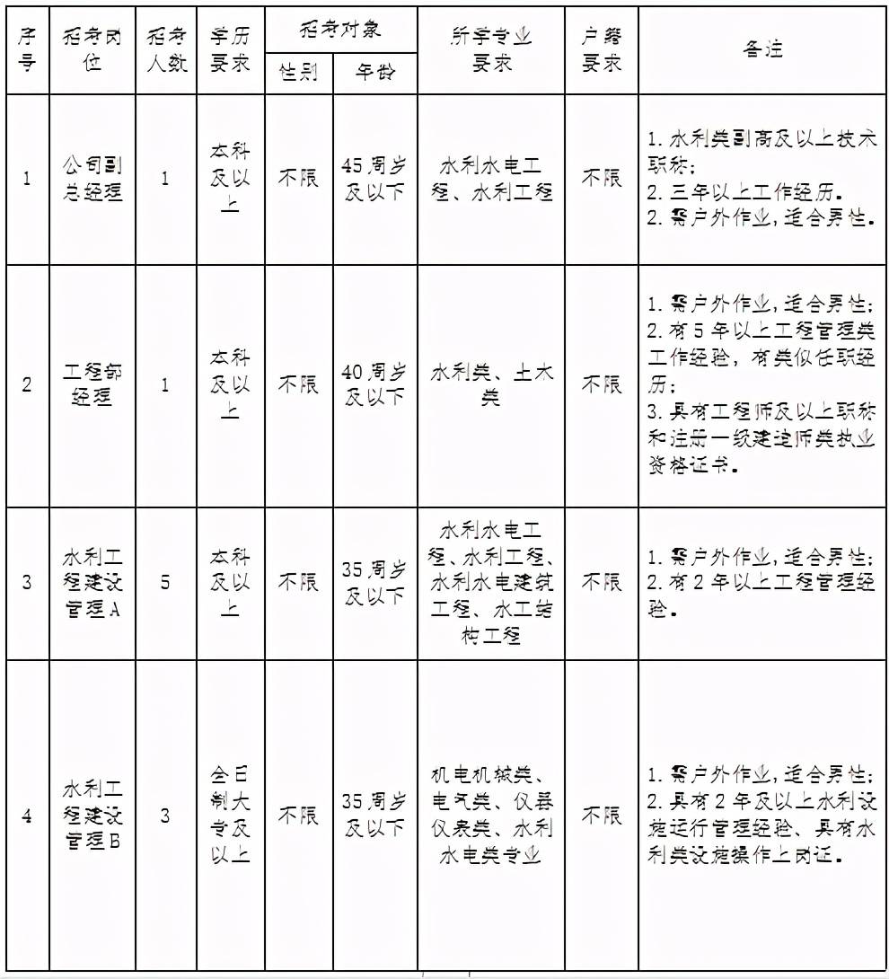 余杭区水利局最新招聘启事概览