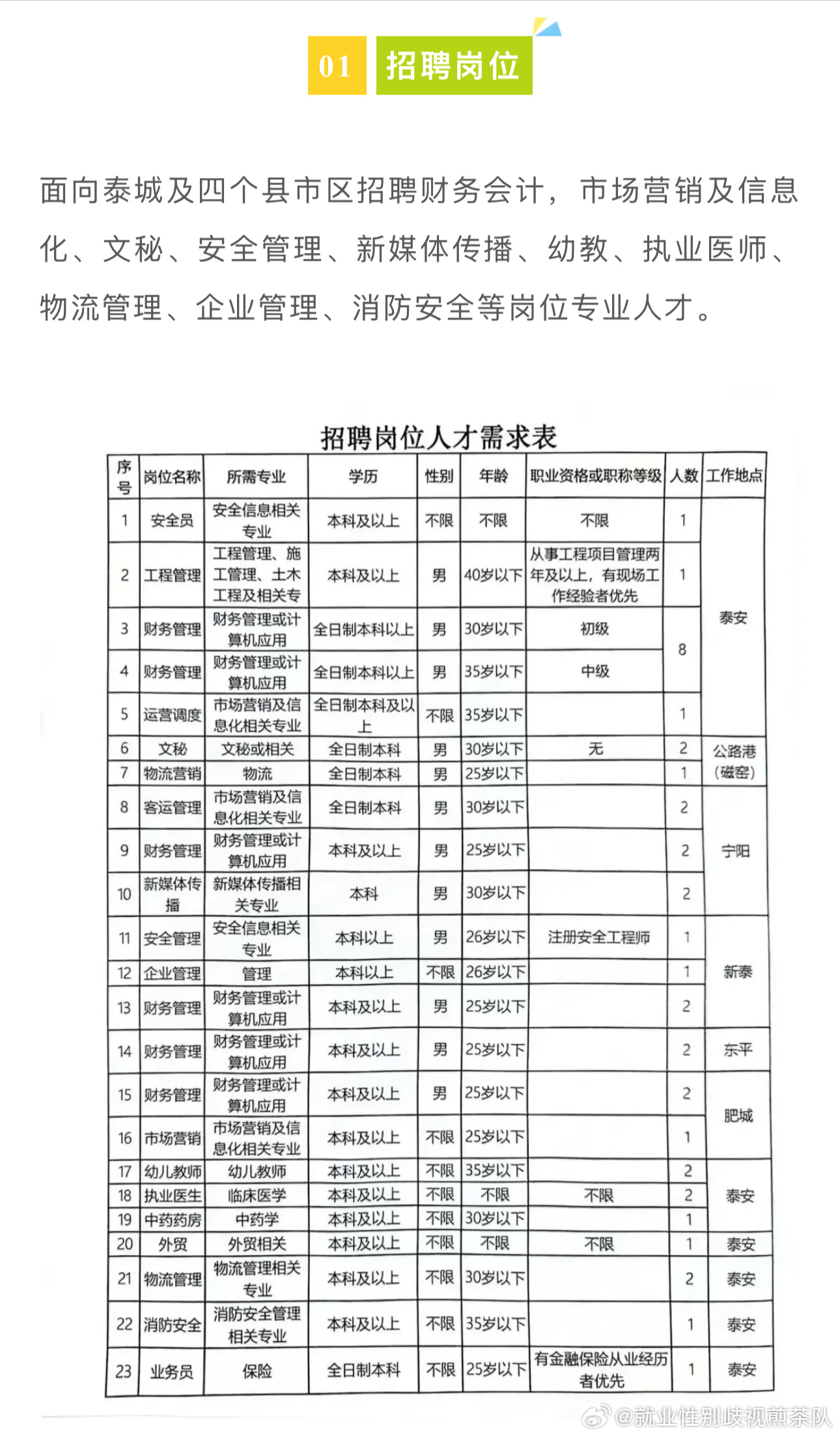 福清市人社局最新招聘信息概览