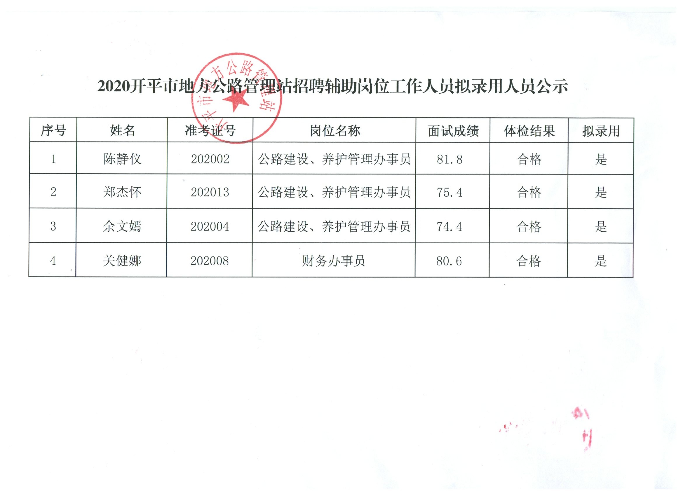 黔江区交通运输局最新招聘详解公告发布