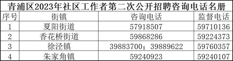 大河社区居委会最新招聘信息汇总