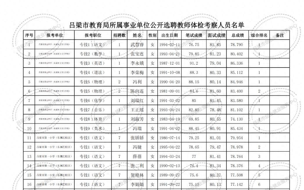 远安县特殊教育事业单位最新招聘信息解读与招聘动态