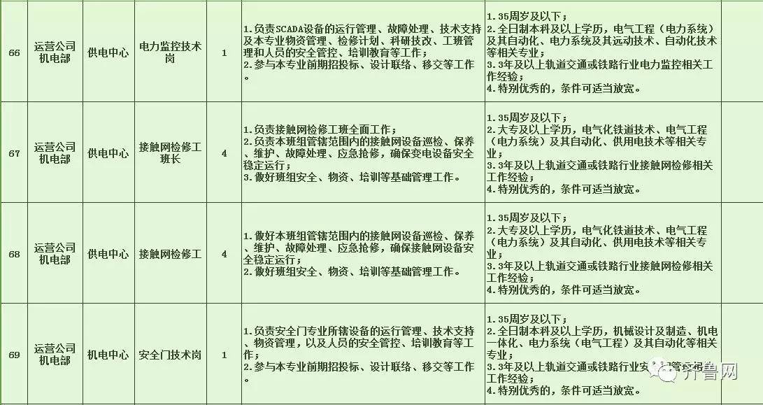 上高县特殊教育事业单位招聘最新信息及解读