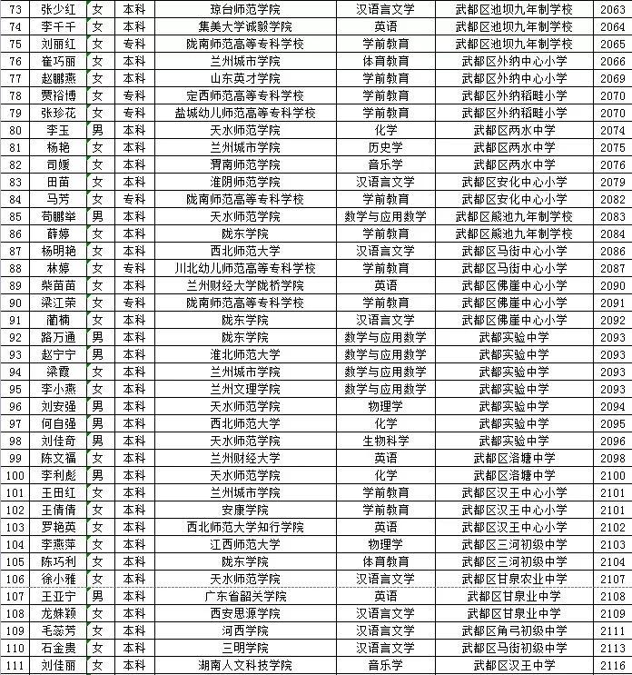 礼县交通运输局招聘启事概览