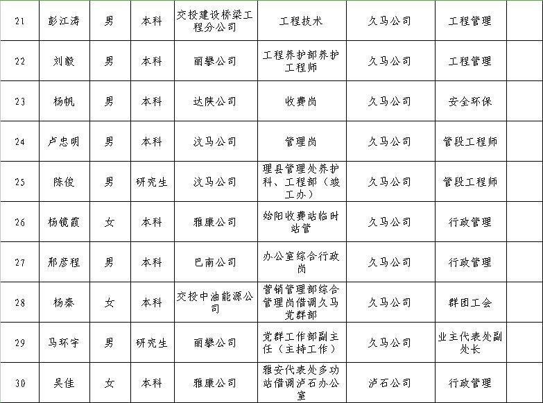 循化撒拉族自治县公路运输管理事业单位人事任命及其影响分析