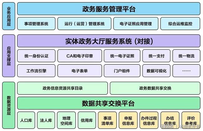 泰宁县数据和政务服务局最新项目进展深度剖析