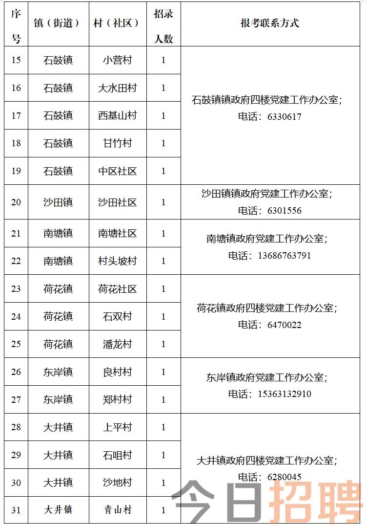 高家山村委会最新招聘启事概览