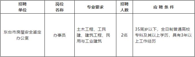 石屏县级公路维护监理事业单位项目最新进展报告