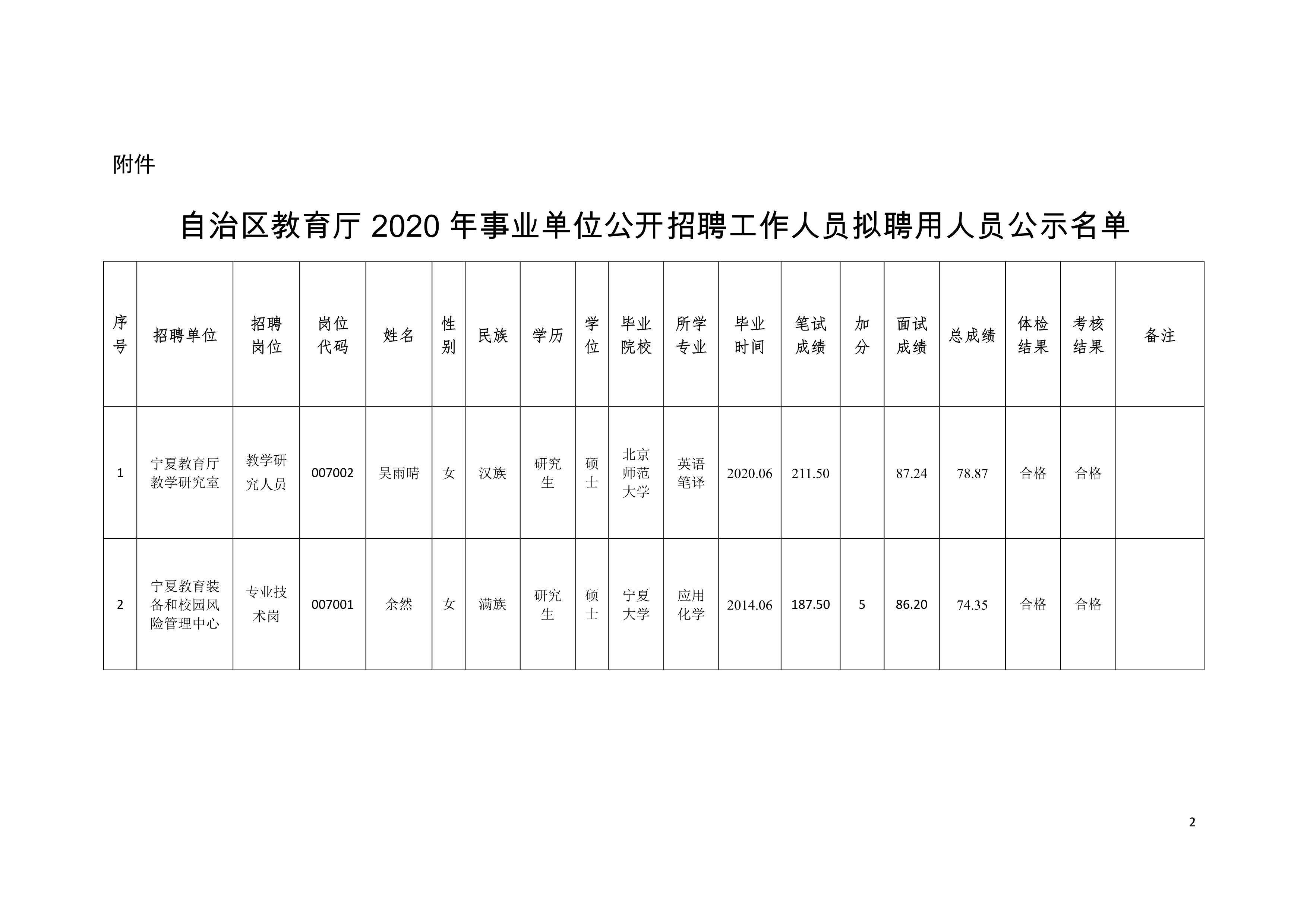 囊谦县级托养福利事业单位新项目，托起希望，温暖人心