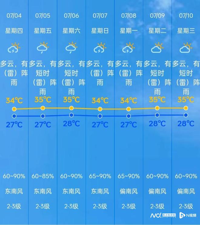 港沿镇天气预报更新通知