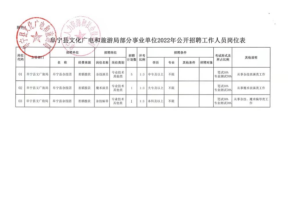 麦积区自然资源和规划局招聘启事全新发布