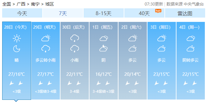 藤州镇最新天气预报信息通知