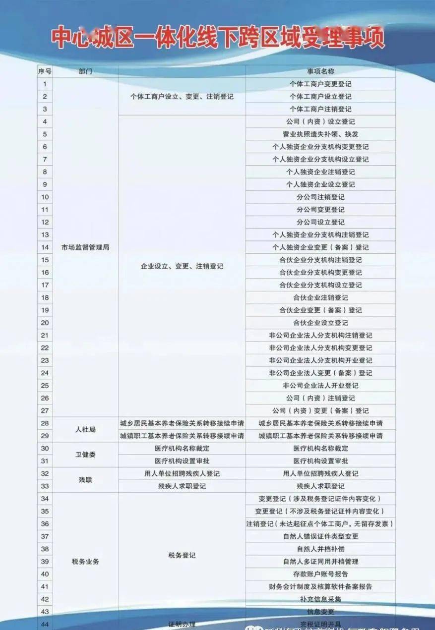 海曙区康复事业单位发展规划展望