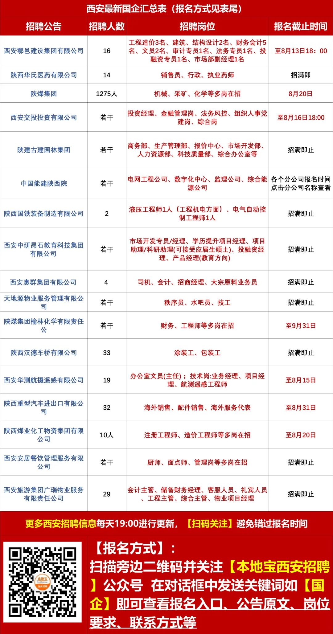 西二镇最新招聘信息全面解析