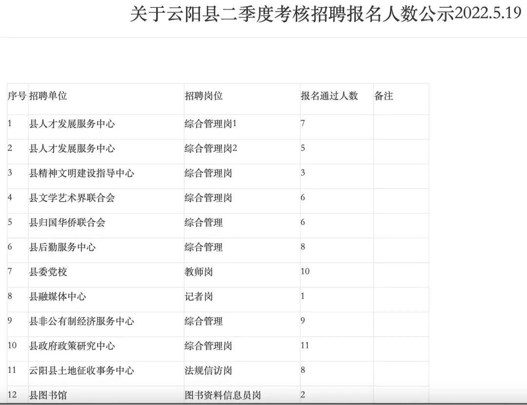 云阳县财政局最新招聘启事概览