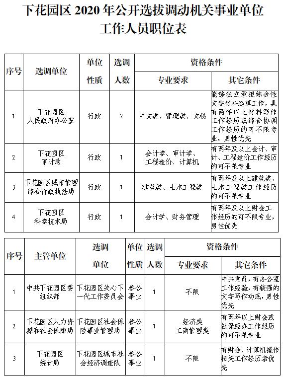 下花园区自然资源和规划局招聘启事，探寻人才新机遇