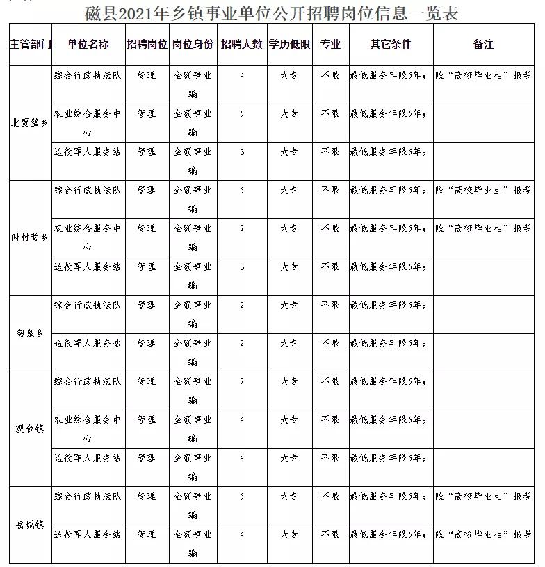 新泰市民政局最新招聘信息详解