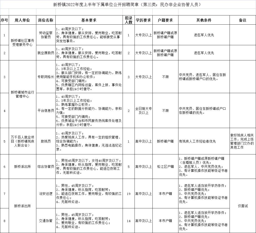 太行街道办事处最新招聘启事概述