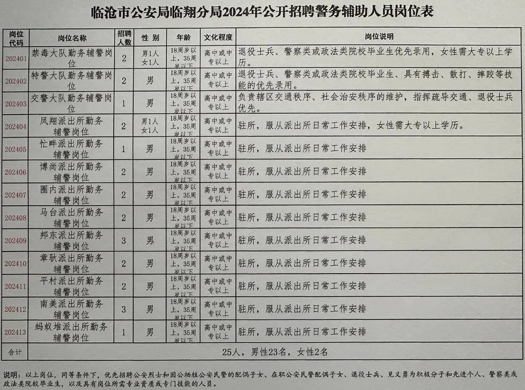 金平苗族瑶族傣族自治县公安局最新招聘信息解读及应聘指南