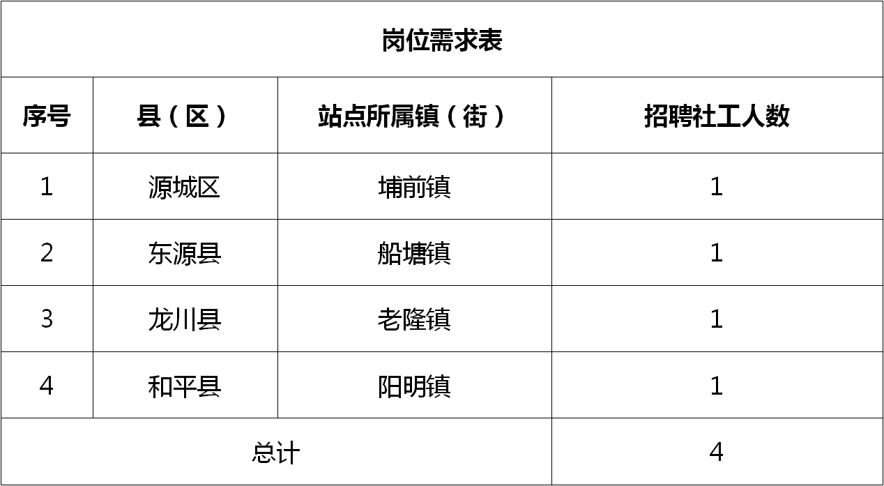 舟曲县医疗保障局最新招聘信息全面解析