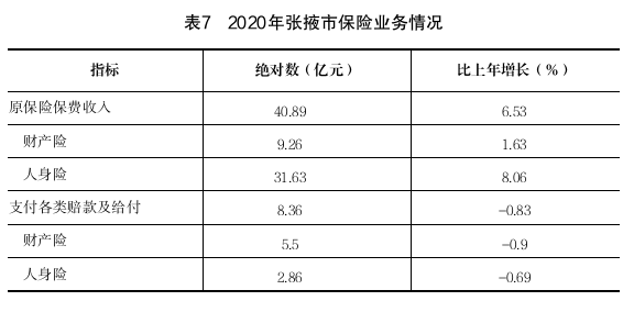 张掖市统计局发展规划，探索未来，推动统计事业新发展